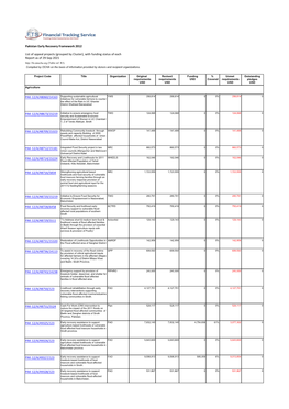 Pakistan Early Recovery Framework 2012 List of Appeal Projects