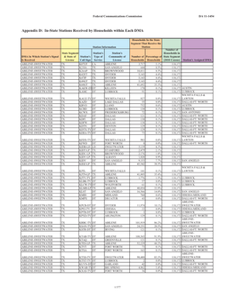 In-State Stations Received by Households Within Each DMA