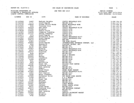 Sdd Sales by Descending Sales Page '1