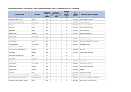 Estate Regeneration Schemes in London with Full Or Outline Planning Permission And/Or Named in a GLA Funding Contract (As at 9 March 2018)