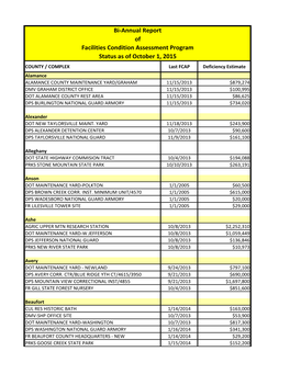 Bi-Annual Report of Status As of October 1, 2015 Facilities Condition Assessment Program