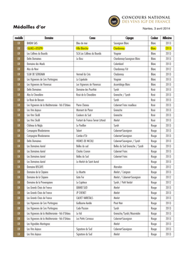 Résultats Concours Général IGP 2014