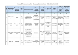 Accused Persons Arrested in Kasaragod District from 15.03.2020To21.03.2020