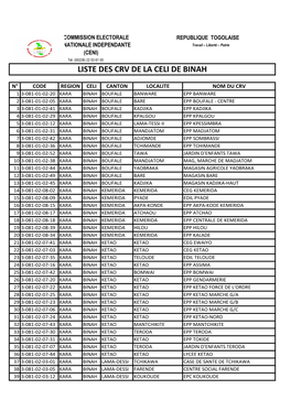 Liste Des Crv De La Celi De Binah