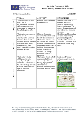 Visual, Auditory and Kinesthetic Learners TOPIC