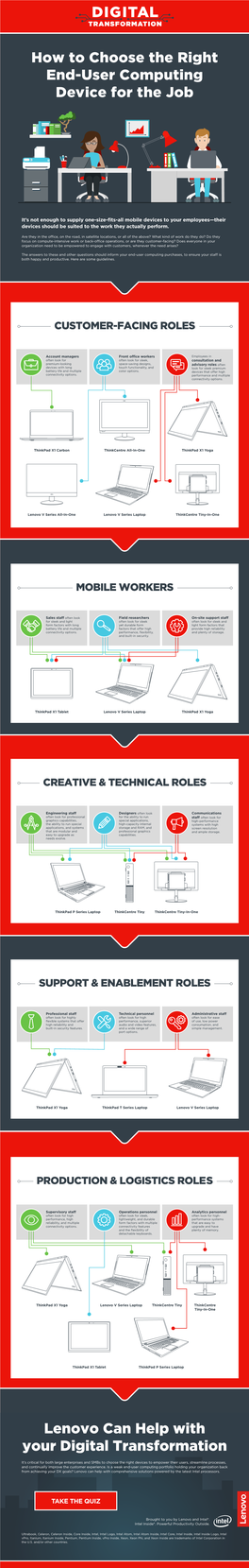 How to Choose the Right End-User Computing Device for the Job