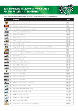 2018 Shannons Melbourne Spring Classic Auction Results - 17 September