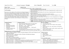 Stage 4 Unit of Work Aboriginal Language(S): Wiradjuri School: Parkes HS Term: 1 Unit: 4.1 Year: 2008