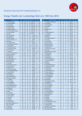 Ewige Tabelle Der Landesliga Süd Von 1963 Bis 2012