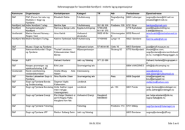 Referansegruppe for Vassområde Nordfjord - Inviterte Lag Og Organisasjonar