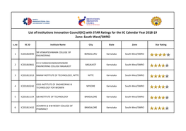 List of Institutions Innovation Council(IIC) with STAR Ratings For