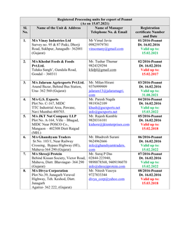 Registered Processing Units for Export of Peanut (As on 15.07.2021) Sl