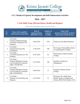 5.1.3 Details of Capacity Development and Skill Enhancement Activities 3