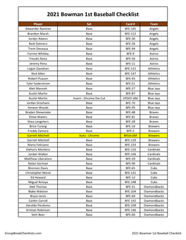 2021 Bowman First 1St Checklist Baseball