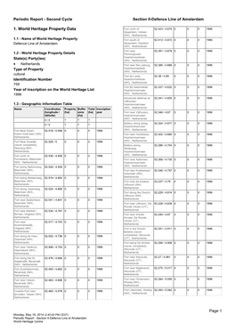 Periodic Reporting Cycle 2, Section II