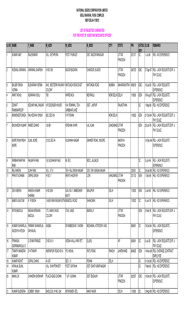 List of Rejected Candidates for the Post of Assistant Accounts Officer