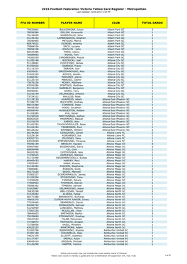 2015 Football Federation Victoria Yellow Card Register - Metropolitan Last Updated 15/05/2015 5:44 PM