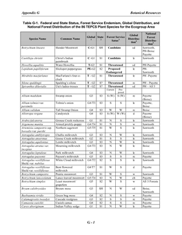 Appendix G Botanical Resources