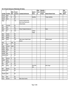 ACC13 Presenter Disclosures.Pdf