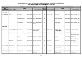 SENARAI LOKALITI YANG DIPINDAHKAN KE DALAM DAERAH MENGUNDI YANG SEBENAR BAGI NEGERI PERAK SIRI I TAHUN 2011 (JENIS Va)