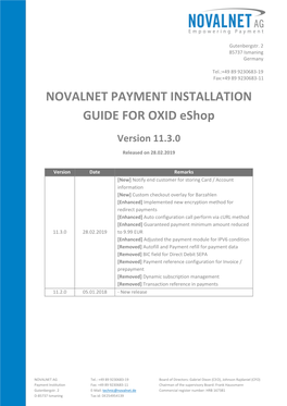 INSTALLATION GUIDE for OXID Eshop