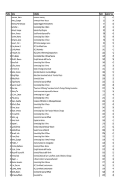 Position Name Institution Rank C Academic Year 1 Mantovani, Alberto Humanitas University 102 47 2 Mancia, Giuseppe University