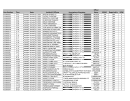 FOIA: NPS 2011-00257 Bowman: 2008