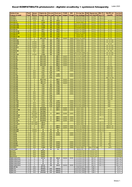KOMPATIBILITA Příslušenství - Digitální Zrcadlovky + Systémové Fotoaparáty Leden 2020