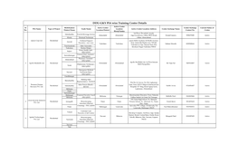 DDU-GKY PIA Wise Training Centre Details