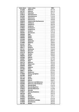 Číslo Obce Názov Obce REC 511226 Ábelová 251.44 557757 Abovce 293.10 503673 Abrahám 321.51 519014 Abrahámovce 278.94 5233