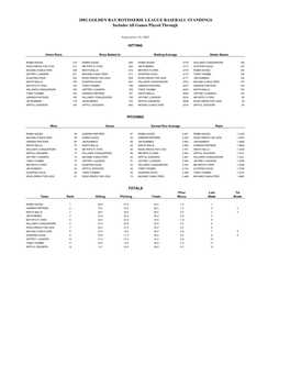 Final 2002 Golden Bay Rotisserie League Standings