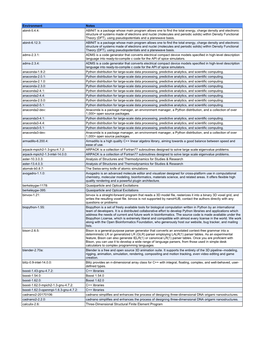 Nanohub Environments Available Aug 12, 2018