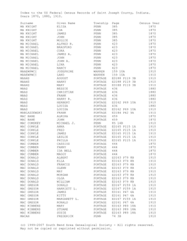 To the US Federal Census Records of Saint Joseph County, Indiana