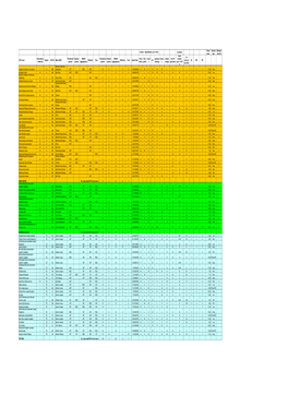 Copy of Sites of Conservation Significance