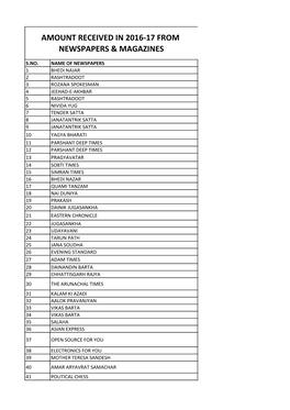 Annexure -A, for the Year 2016-17.Xlsx