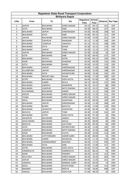 Rajasthan State Road Transport Corporation Bhilwara Depot