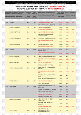 BERNAMA.COM :: General Election 2013