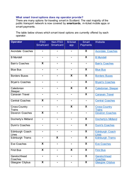 Smart Operator List