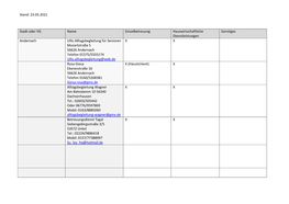 23.03.2021 Stadt Oder VG Name Einzelbetreuung Hauswirtschaftliche Dienstleistungen Sonstiges Andernach Ullis Alltagsbegle