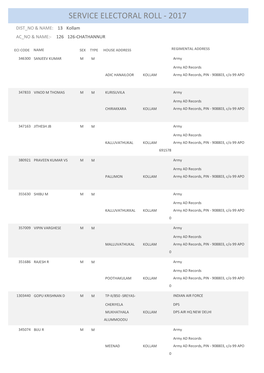 Service Electoral Roll - 2017