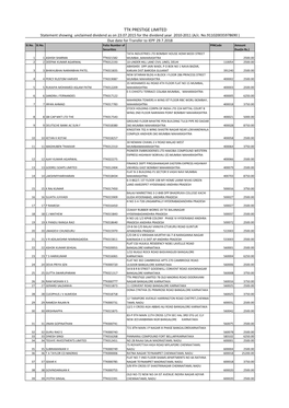 TTK PRESTIGE LIMITED Statement Showing Unclaimed Dividend As on 23.07.2015 for the Dividend Year 2010-2011 (A/C