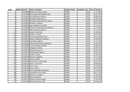 Srno Registration No. Name of Student Program Name Academic Year Year of Passing 1 201100008 Madhvi Ramvijay Pandey PGDBA 2011 1