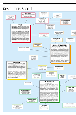 A Chefs' Family Tree