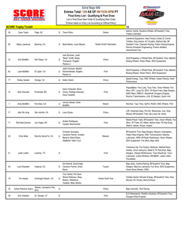 52Nd Baja 500 Entries Total: 129 AS of 09