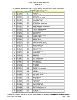 NATIONAL BOARD of EXAMINATIONS NEW DELHI List Of