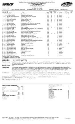 OFFICIAL RACE REPORT No