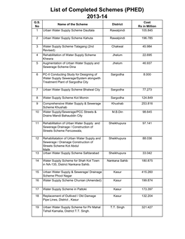 Completed Schemes 2013-14.Xlsx