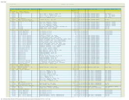 Report Output