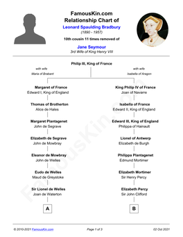 Famouskin.Com Relationship Chart of Leonard Spaulding Bradbury (1890 - 1957) 10Th Cousin 11 Times Removed of Jane Seymour 3Rd Wife of King Henry VIII