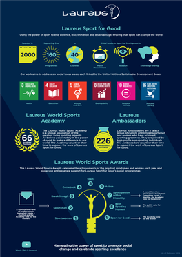 Laureus-Infographic 2019.Pdf